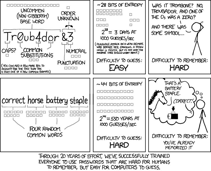 A comic describing how over time we have developed passwords which are difficult to remember but easy for computers to guess.