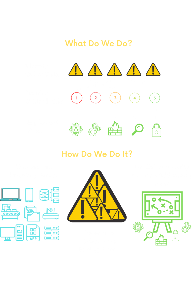 Overview of Risk Assessment Process