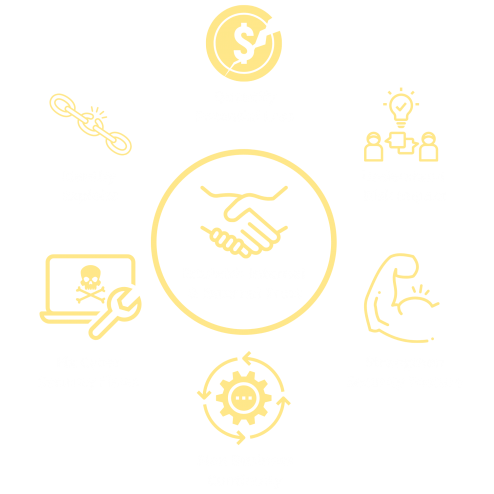 Penetration testing for cyber security